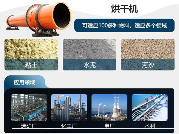 環保煤泥烘幹機